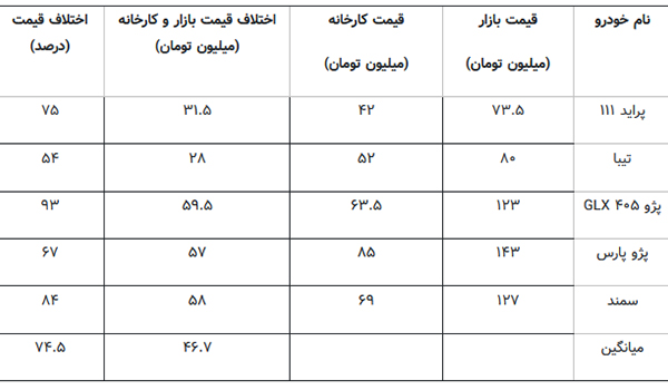 پایگاه خبری تحلیلی صدای زنجان