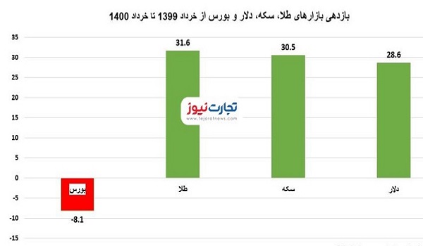 پایگاه خبری صدای زنجان