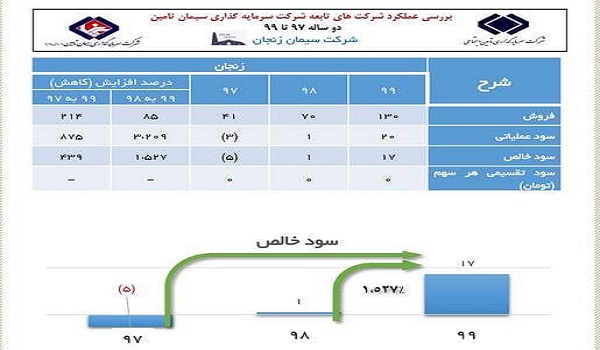 پایگاه خبری صدای زنجان