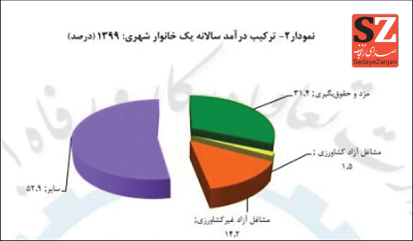 پایگاه خبری صدای زنجان