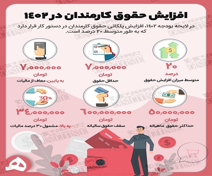 پایگاه خبری صدای زنجان